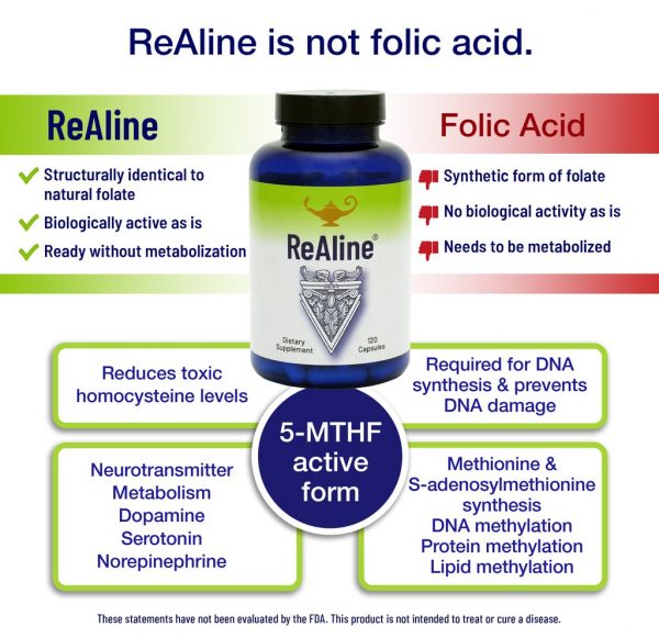 ReAline is not folic acid